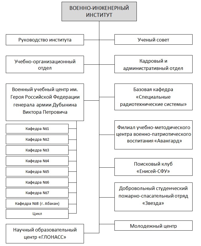 военная кафедра сфу телефон. Смотреть фото военная кафедра сфу телефон. Смотреть картинку военная кафедра сфу телефон. Картинка про военная кафедра сфу телефон. Фото военная кафедра сфу телефон